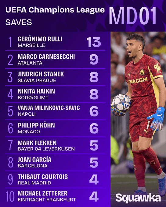 法甲预测马赛3-5巴黎圣日耳曼